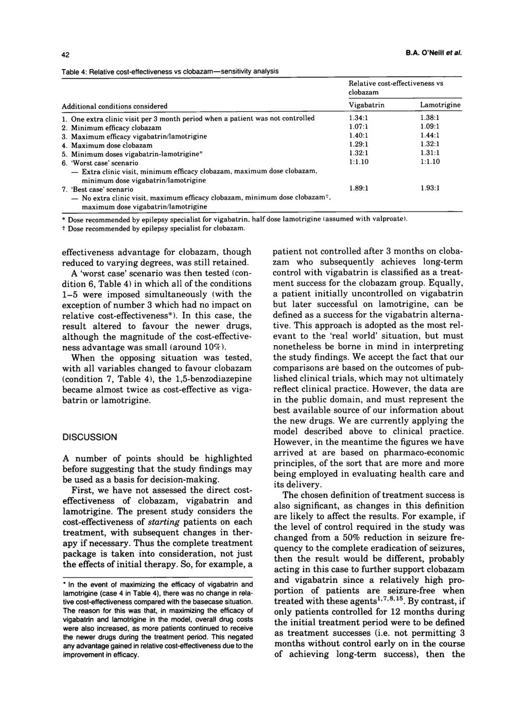 42 B.A. O'Neill et al Table 4: Relative cost-effectiveness vs clobazam--sensitivity analysis Additional conditions considered Relative cost-effectiveness vs clobazam Vigabatrin 1.