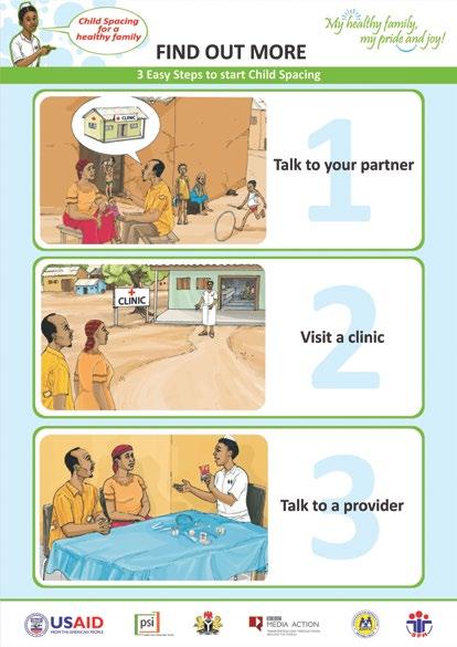 FP POSTER A3-size 150 mg laminated matte paper Increase the use of family planning