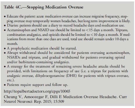 Provide information of necessary limits to avoid risk of medication overuse headache: -Use of triptans