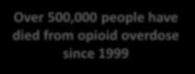 opioids like oxycodone or hydrocodone 3 Heroin 2 Methadone 1 0 Synthetic opioids