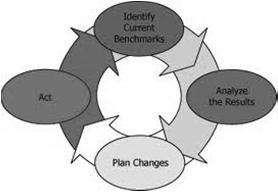 RIPS Model: Step 4: Implement, Evaluate, Re-assess Implementation plan and barriers Policies and procedures in need of revision