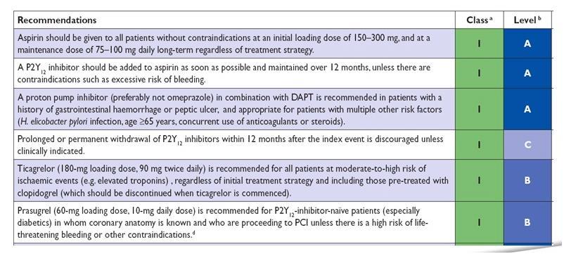 5 years after PLATO: Antiplatelet therapy in NSTEMI Guidelines ESC Guidelines for the management of