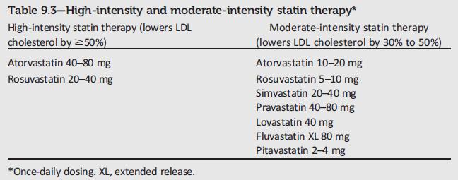 High- and Moderate-Intensity Statin Therapy Cardiovascular Disease and Risk Management: