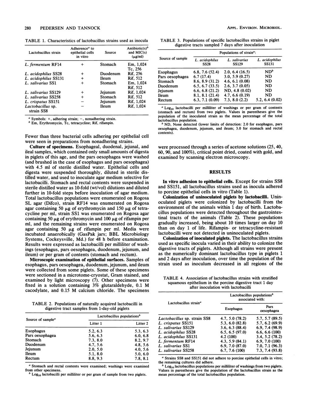 280 PEDERSEN AND TANNOCK TABLE 1. Characteristics of lactobacillus strains used as inocula Adherence' to Antibiotic(s)b Lactobacillus strain epithelial cells Source and MIC(s) in vitro (,ug/ml) L.