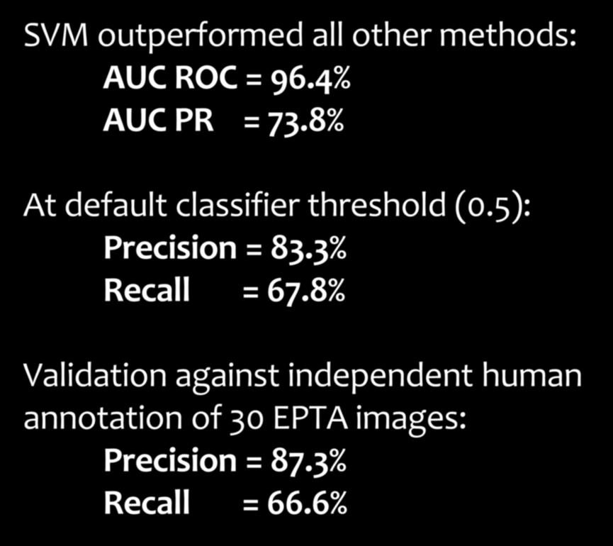 8% At default classifier threshold (0.5): Precision = 83.3% Recall = 67.
