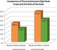 15 Child Percent Poverty