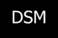 DSM-V Somatic Symptoms Disorders Complex somatic