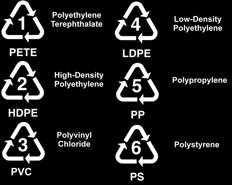 Introduction : Polymers are long molecules made up of many repeated subunits joined end-to-end.
