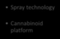 Spray technology Federal Strengthen commercial,