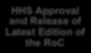 Peer Review of Draft RoC Monographs HHS Approval and