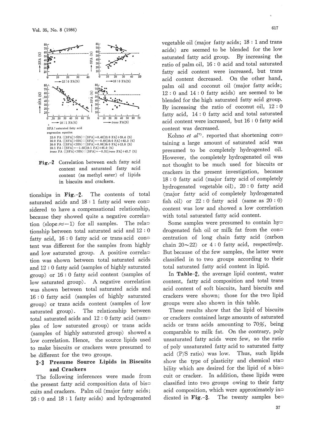 Vol.35, No.8 (1986) 617 vegetable oil (major fatty acids; 18:1 and traps acids) are seemed to be blended for the low saturated fatty acid group.