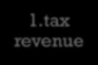 tax revenue 2.