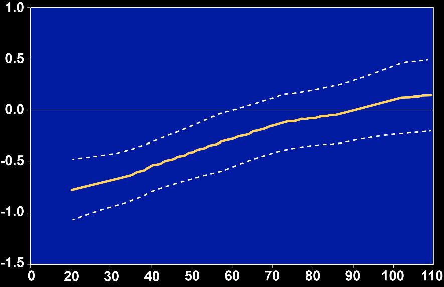 Change Percent Atheroma Volume (%) Mean On-Treatment LDL-C vs.