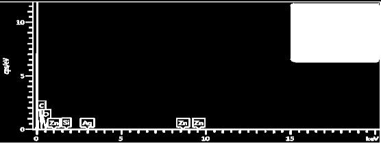 Figure 8: SEM image and EDS spectrum of Ag(ZnO)/Polyester/Quartz NCs