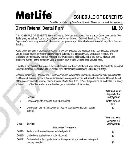 Understanding your Schedule of Benefits Code - American Dental Association s code assigned to each dental procedure Service the description of the treatment associated with the Code Co-payment the