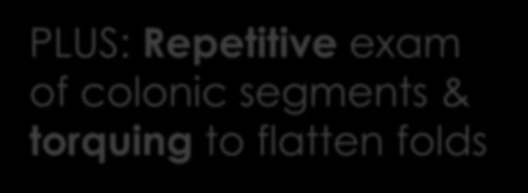 ADR PLUS: Repetitive exam of colonic segments & torquing to flatten folds