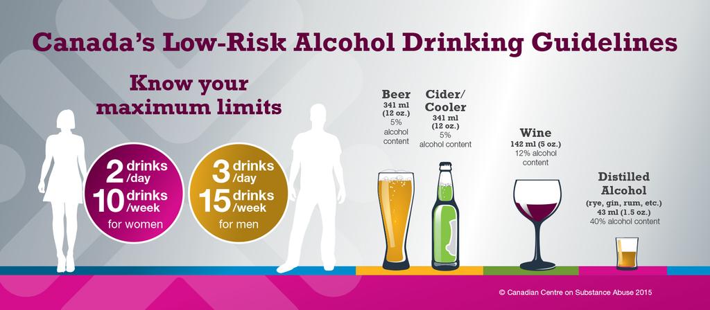 Media Literacy and Counter Messaging Health warnings may be an attainable way to effectively inform the public about risks associated with alcohol use Regulated warning
