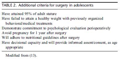 Indications for Weight Loss Surgery in Adolescents ESPGHAN