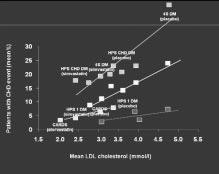 Diabetes and lipids TABLE 1 Reduction of cardiovascular risk in the person with diabetes.