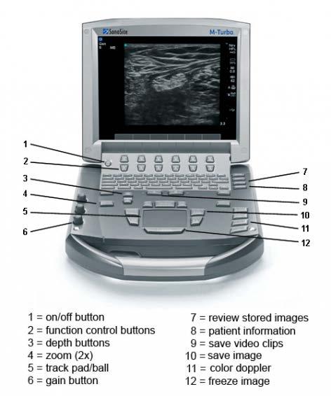 Page 10 of 12 Basic Knobology The most important buttons on the ultrasound machine: ² On/Off button: