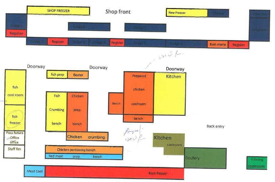 Floorplan Continental Deli Seafood Butcher Cook-chill Chilling and packing Cooking and