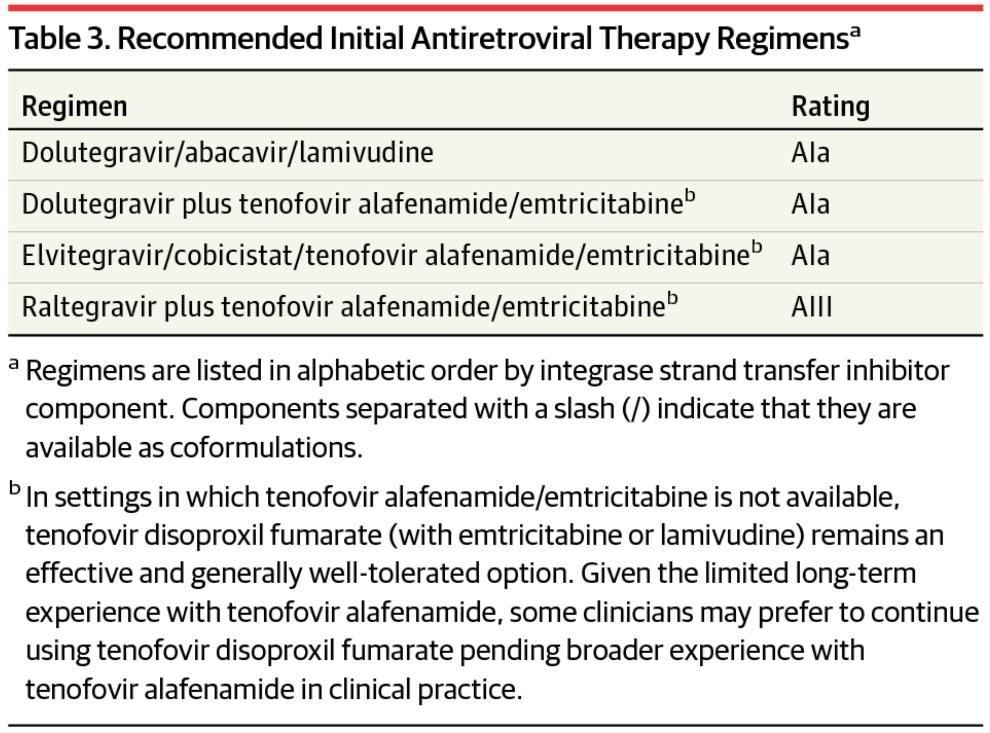 From: Antiretroviral Drugs for Treatment and Prevention of HIV Infection in Adults: 2016 Recommendations of the International Antiviral Society USA Panel JAMA. 2016;316(2):191-210.