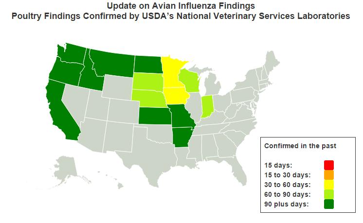 Impact of 2015 AI Outbreak 223 cases 48,091,293 birds affected http://www.aphis.usda.