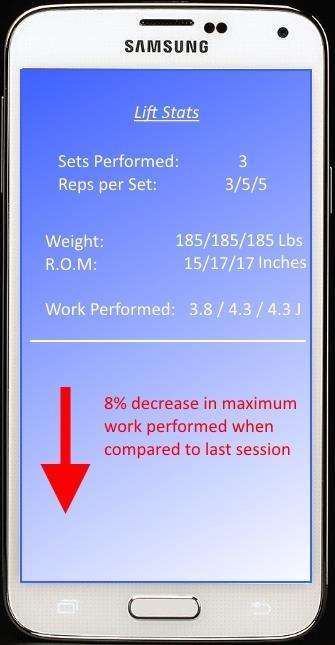 6 Having this type of data available to a lifter is incredibly valuable. Reviewing the data will allow the user to adjust their form in such a way that they have the proper weight distribution.