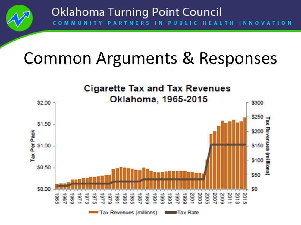 This chart comes from the research conducted at University of Illinois with the Tobacconomics program.