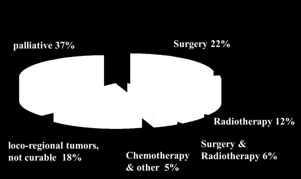 Cancer Survey on