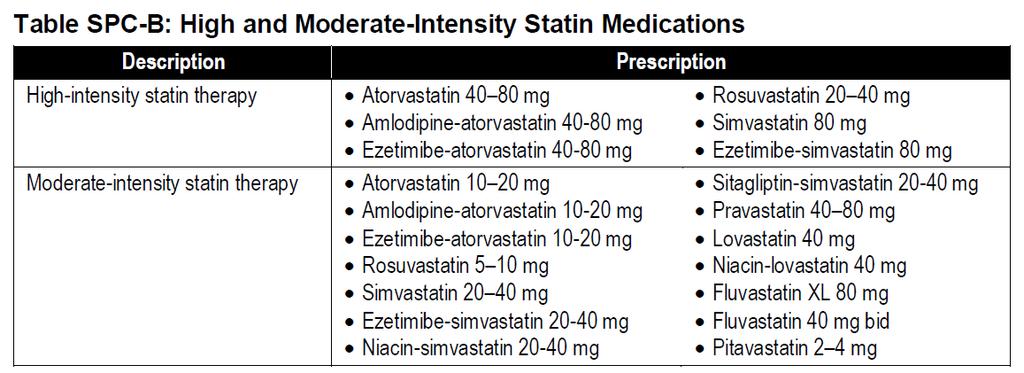 Figure 1 - Statin Therapy