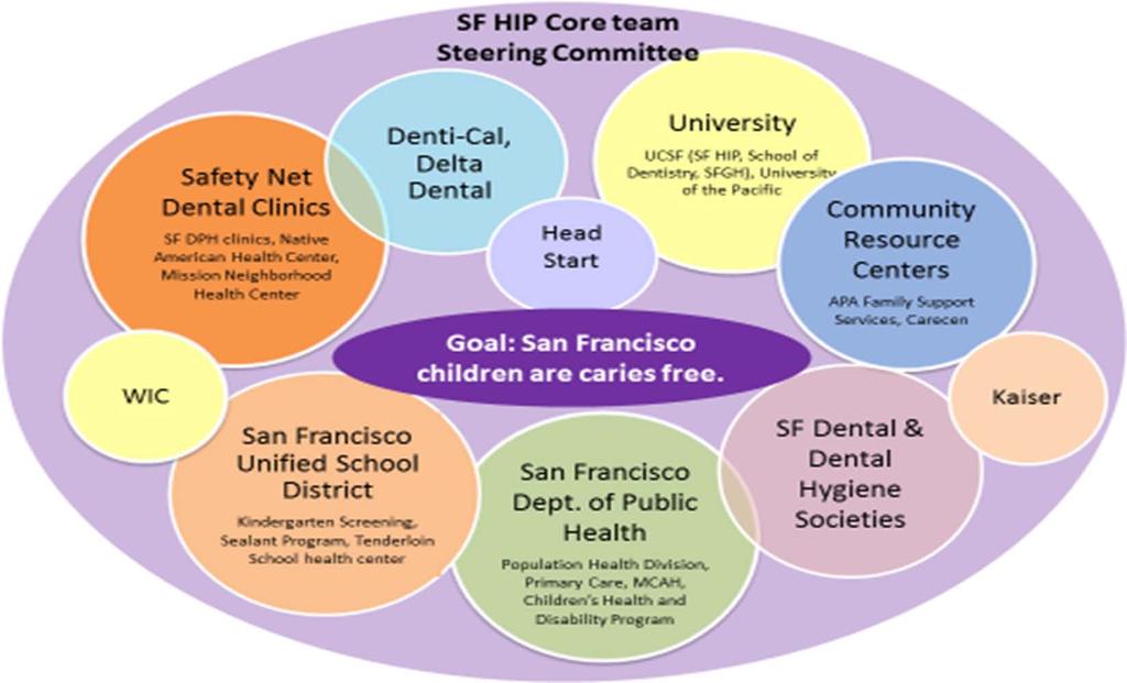SF HIP ~ San Francisco Children s