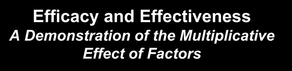 Efficacy and Effectiveness A Demonstration of the Multiplicative Effect of Factors Example 1: Rx X Efficacy of Rx X 60% Example 2: Rx Y Efficacy of Rx X 80% Example 3: Rx X Modified Efficacy of Rx X