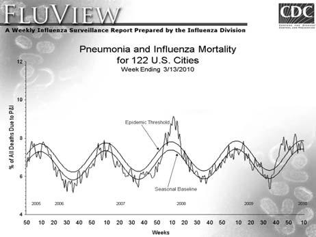 5mL IM (25ug of each polysaccharide) 35% effective, pneumonia 75% effective, bacteremia Prevents mortality?
