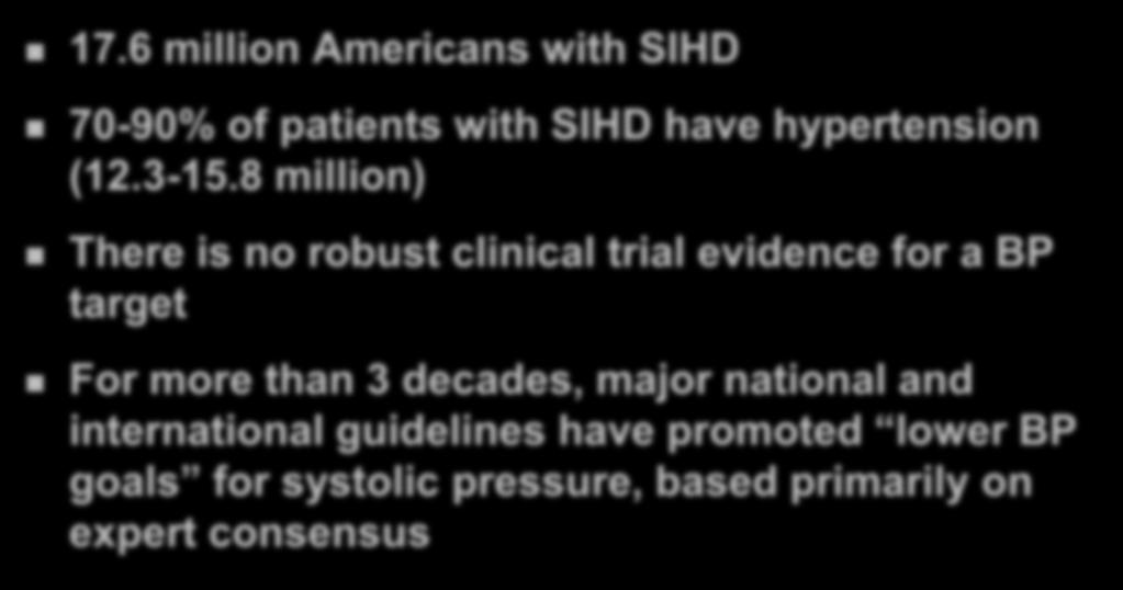 Introduction 17.6 million Americans with SIHD 70-90% of patients with SIHD have hypertension (12.3-15.