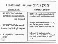ACI Salvage: Results Summary Treatment of large and complex