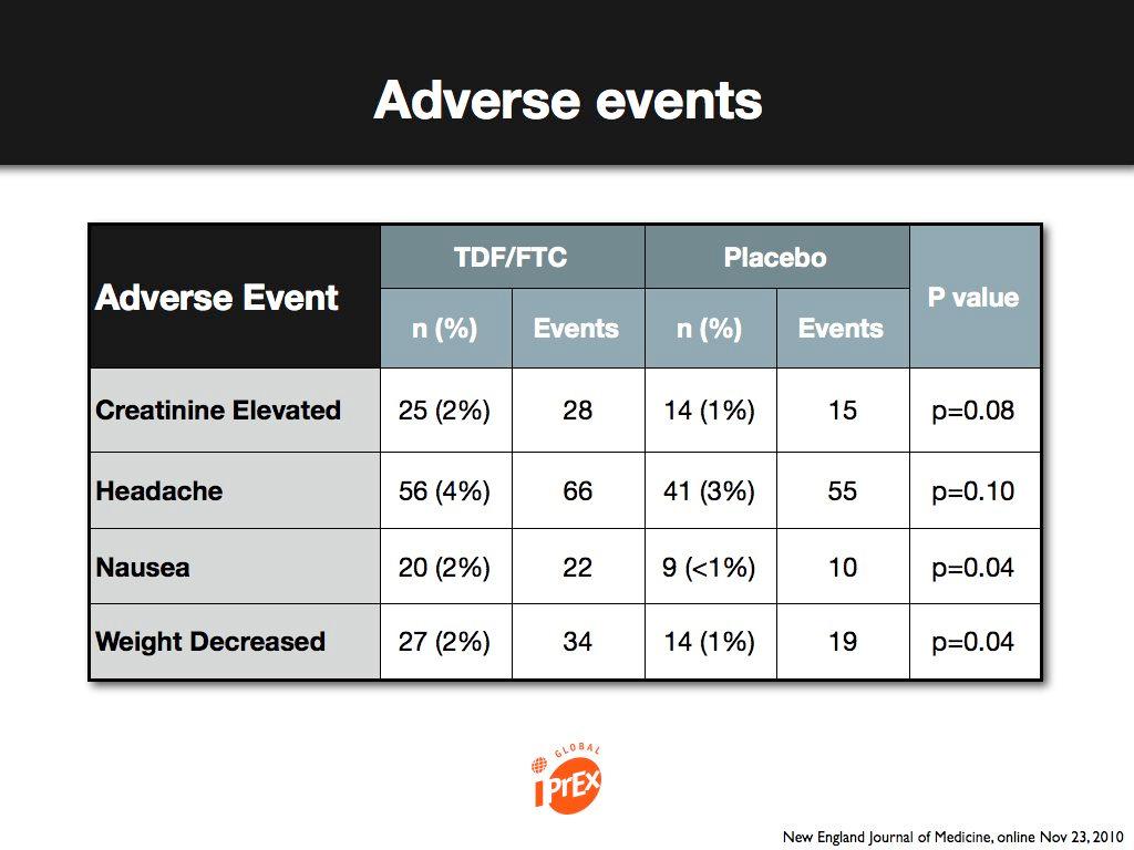 Slide #11 TDF = tenofovir;