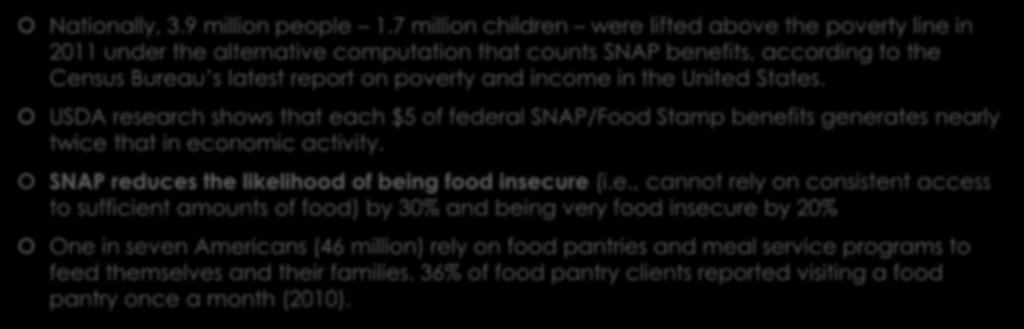 SNAP and the Public Safety Net Nationally, 3.9 million people 1.