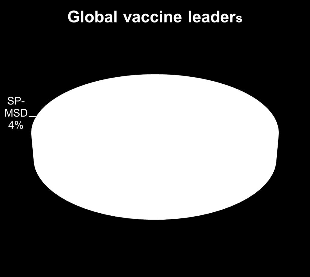 Major focus on new vaccine