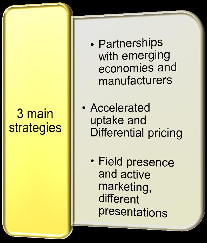 MNC : Key strategies for developing