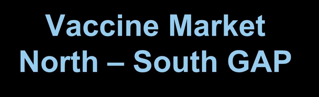 Vaccine Market North South GAP Industrialised countries