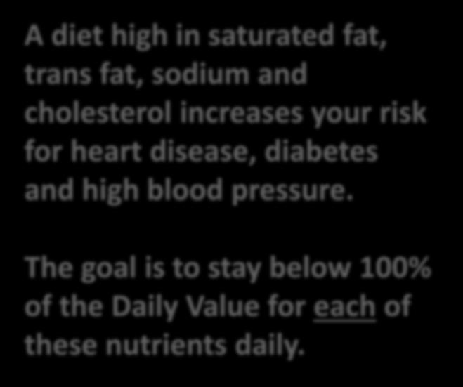 The goal is to stay below 100% of the Daily Value for each of these nutrients daily.