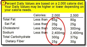 Step 5: Footnote How to Understand and Use the Nutrition