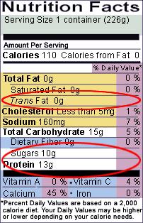 Added Sugars Reading the Label Plain Yogurt Fruit Yogurt How to Understand and Use the Nutrition Facts Label. U.S. Food and Drug Administration.
