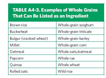 Whole-Grains U.S. Department of Agriculture and U.S. Department of Health and Human Services.
