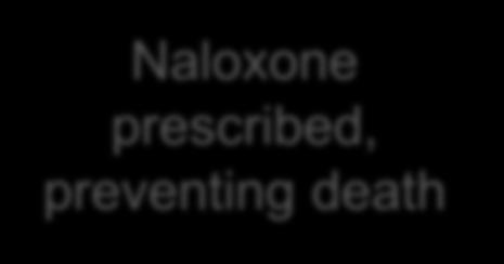Carolyn Clancy Opioid overdose in Veterans Naloxone to