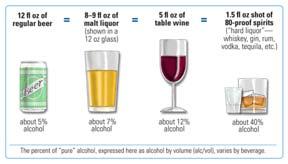 What Is A Drink? Pocket Card National Institute on Alcohol Abuse and Alcoholism. (2013). What is a standard drink? Retrieved from http://www.niaaa.nih.