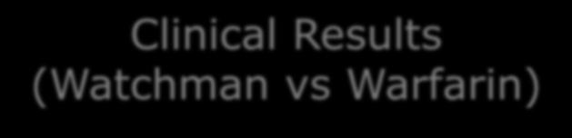 Clinical Results (Watchman vs