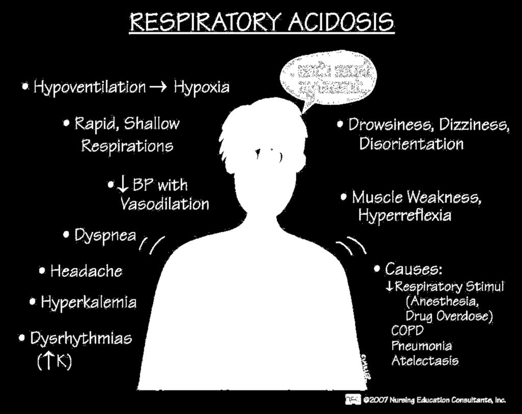 Respiratory alkalosis 1 Respiratory alkalosis is caused by excessive alveolar ventilation (hyperventilation) resulting in more CO 2 than normal being exhaled.