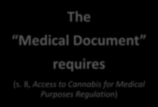 The Medical Document requires (s.